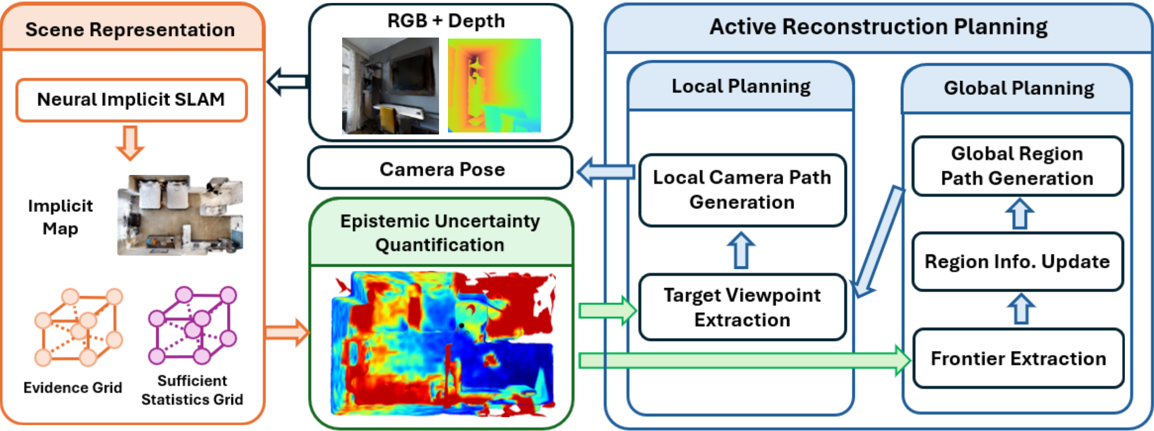 Overview of the HERE framework pipeline.