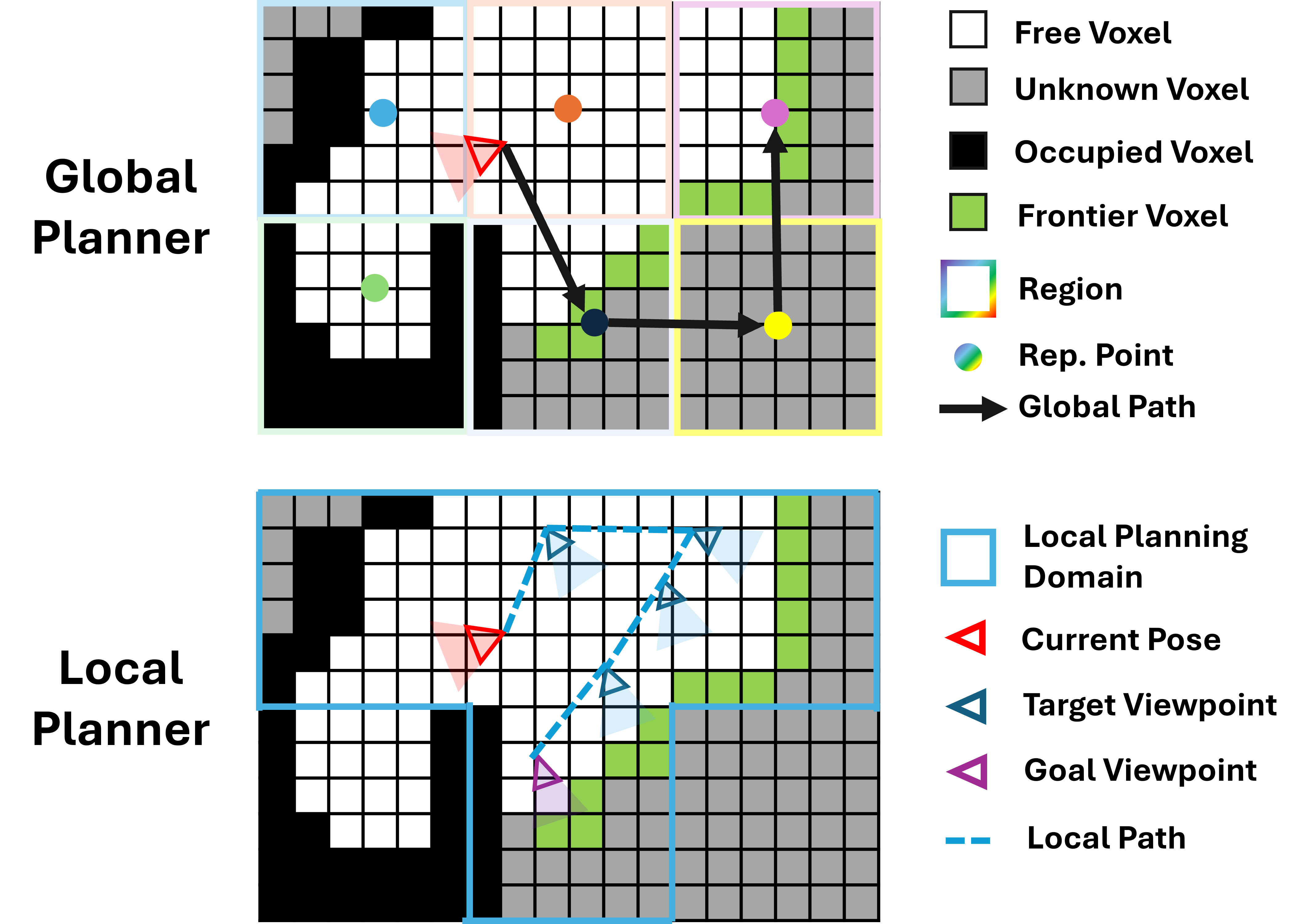 Illustration of scene coverage planning and local trajectory planning.
