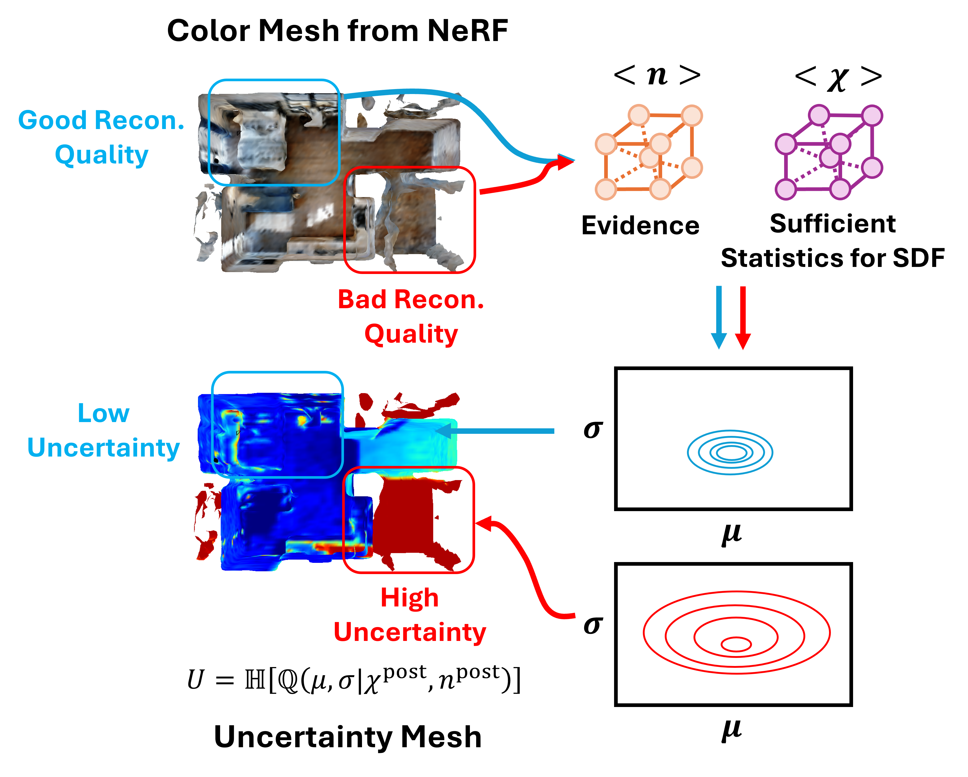 Illustration of the epistemic uncertainty quantification module.